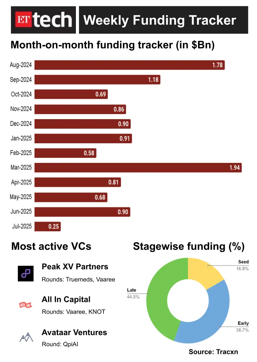 Image for VC