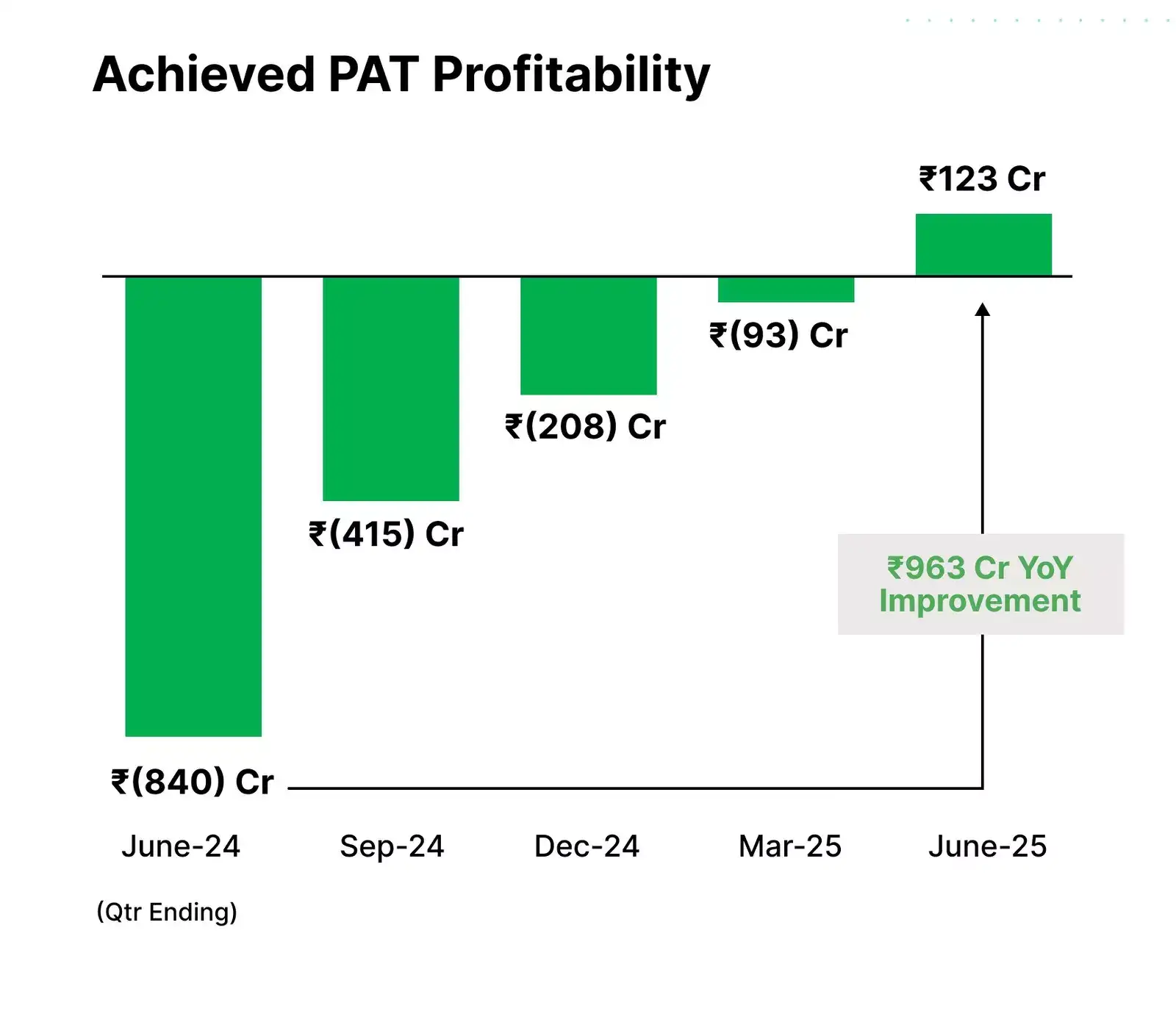paytm paytm