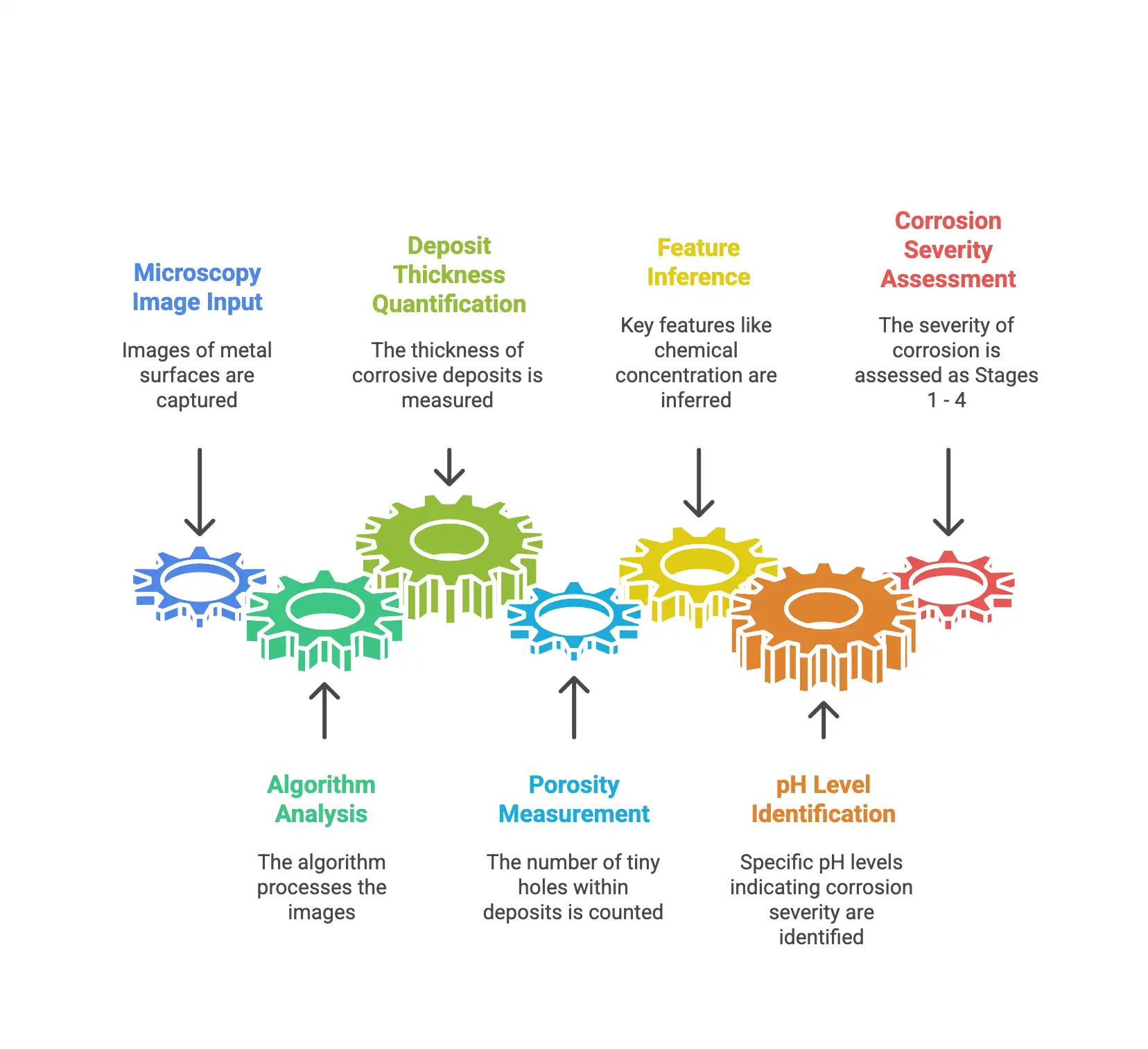 Image for IIScandQatarresearch