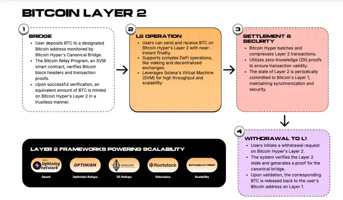 Image for BitcoinLayer