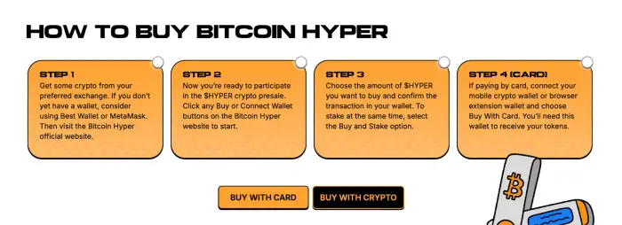 Image for Howtobuybitcoinhyper
