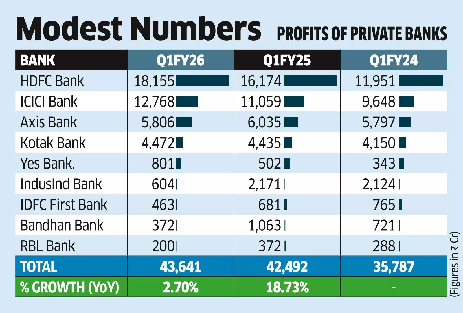 Indian banking sector Q3 earnings private banks performance