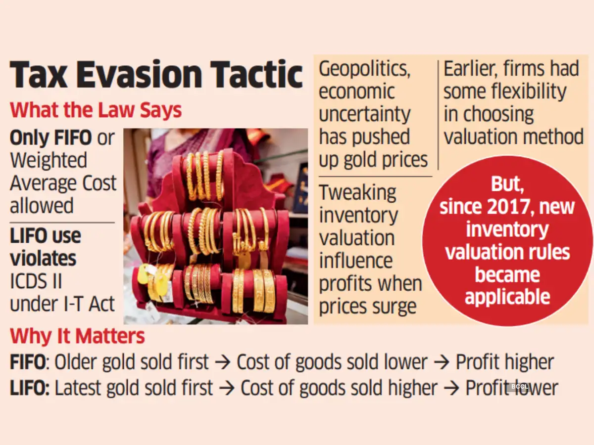 How jewellers quietly dodged over Rs 100 crores in taxes using FIFO-LIFO  method - The Economic Times