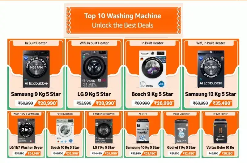 Image for Top10washingmachines