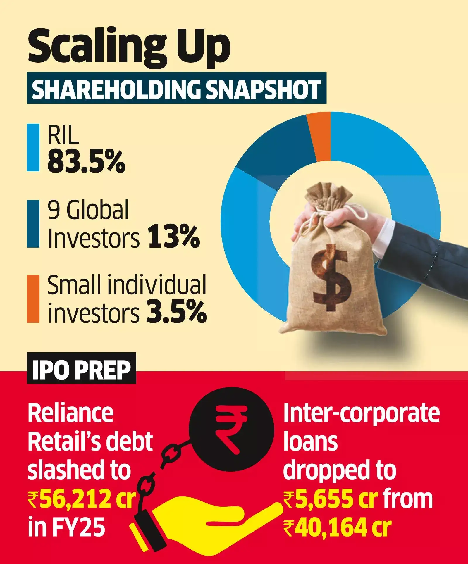 The Stakes for the Retail Investor