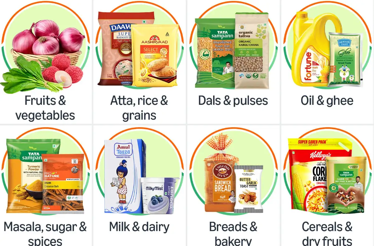 Image for Groceries