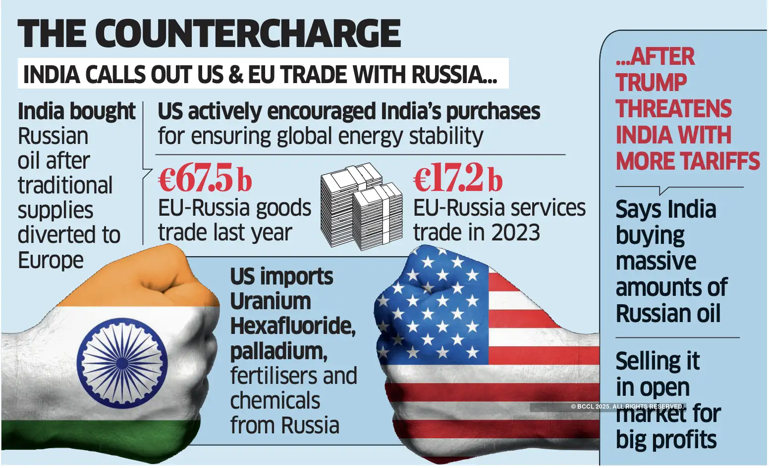 India strikes back at Trump's 'more tariffs' threat, says US targeting 'unjustified' - The Economic Times