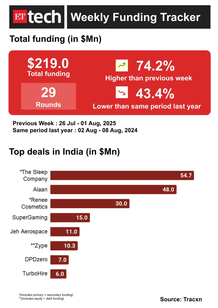 Image for Totalfunding