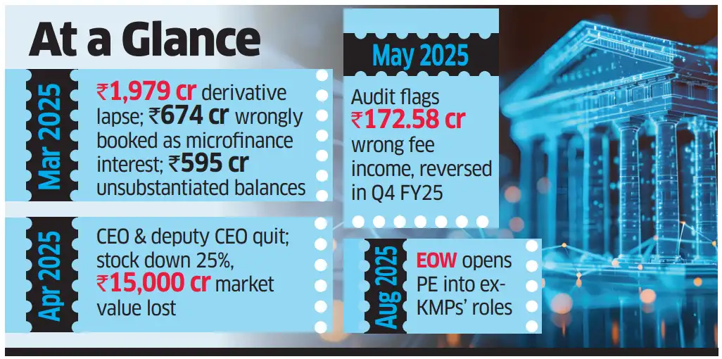At a glance At a glance