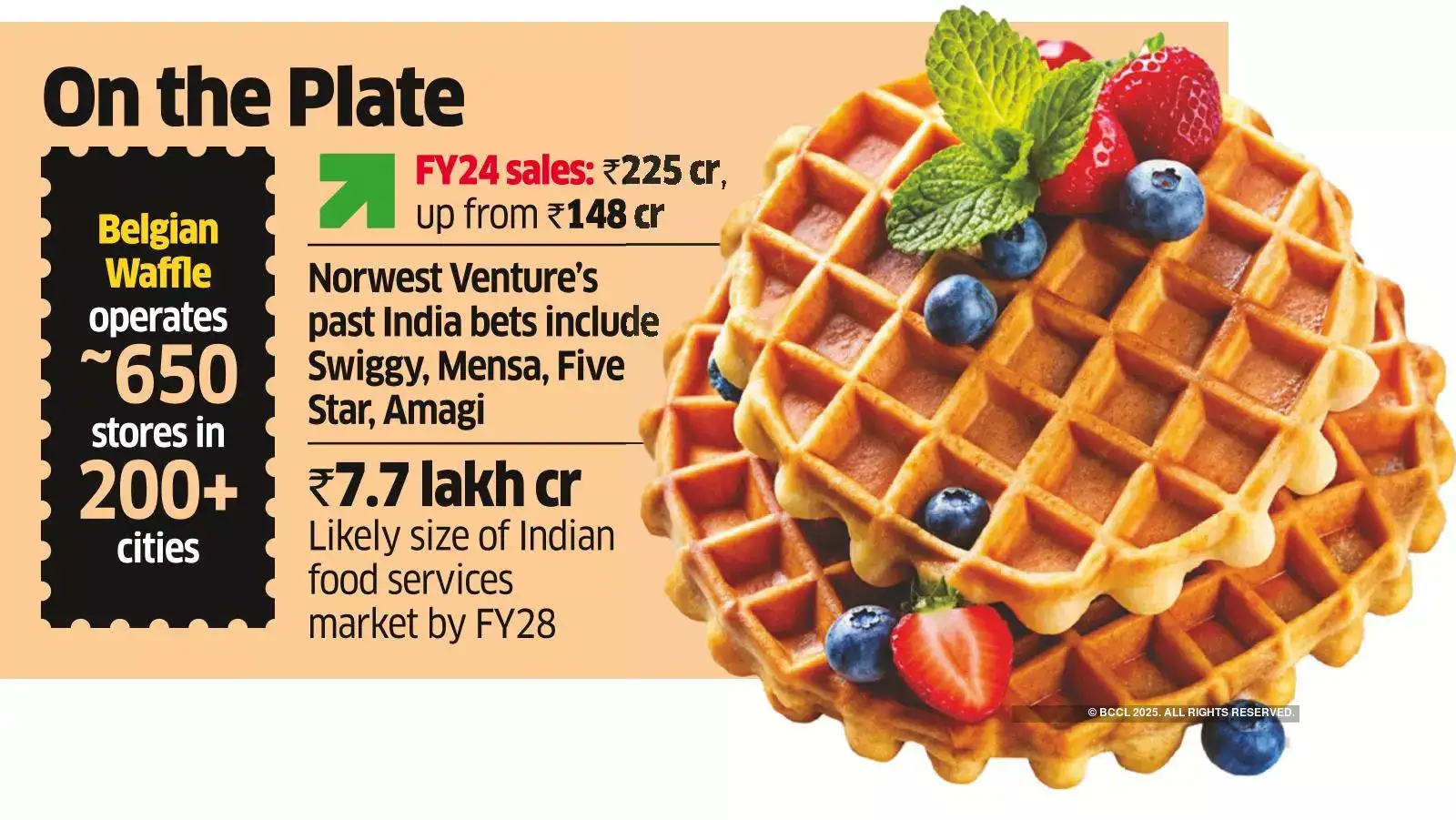 Norwest Venture Eyes a Bite of Belgian Waffle