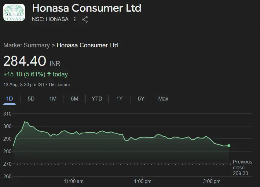 Honasa