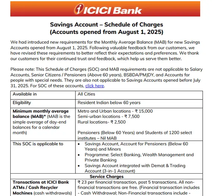 https%3A%2F%2Fwww.icicibank.com%2Fcontent%2Fdam%2Ficicibank%2Findia%2Fmanaged-assets%2Fdocs%2Fpdf%2Fsavings-account.pdf icici bank: Has ICICI Bank taken a U-turn on Rs 50,000 monthly average balance? Here's what it's website shows