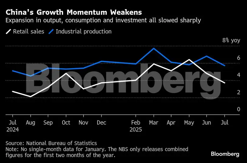 China’s economy slows sharply as trade war bites - The Economic Times
