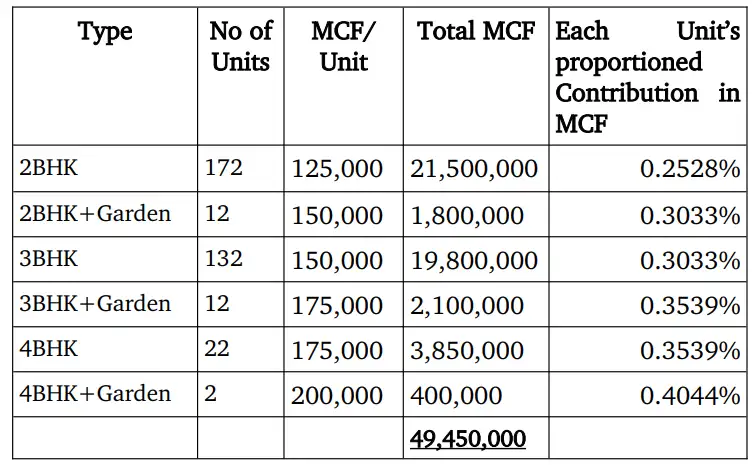 Image for BombayHighCourt