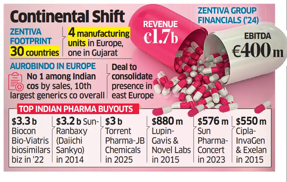 Continental shift Continental shift