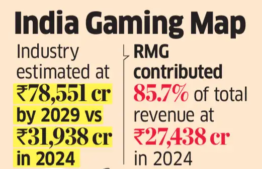 Image for Indiagaming