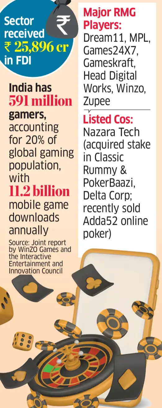Image for Indiagaming