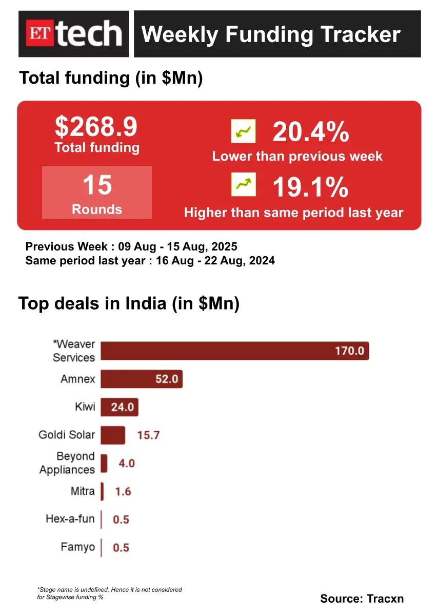 Image for ETTechDealDigest1