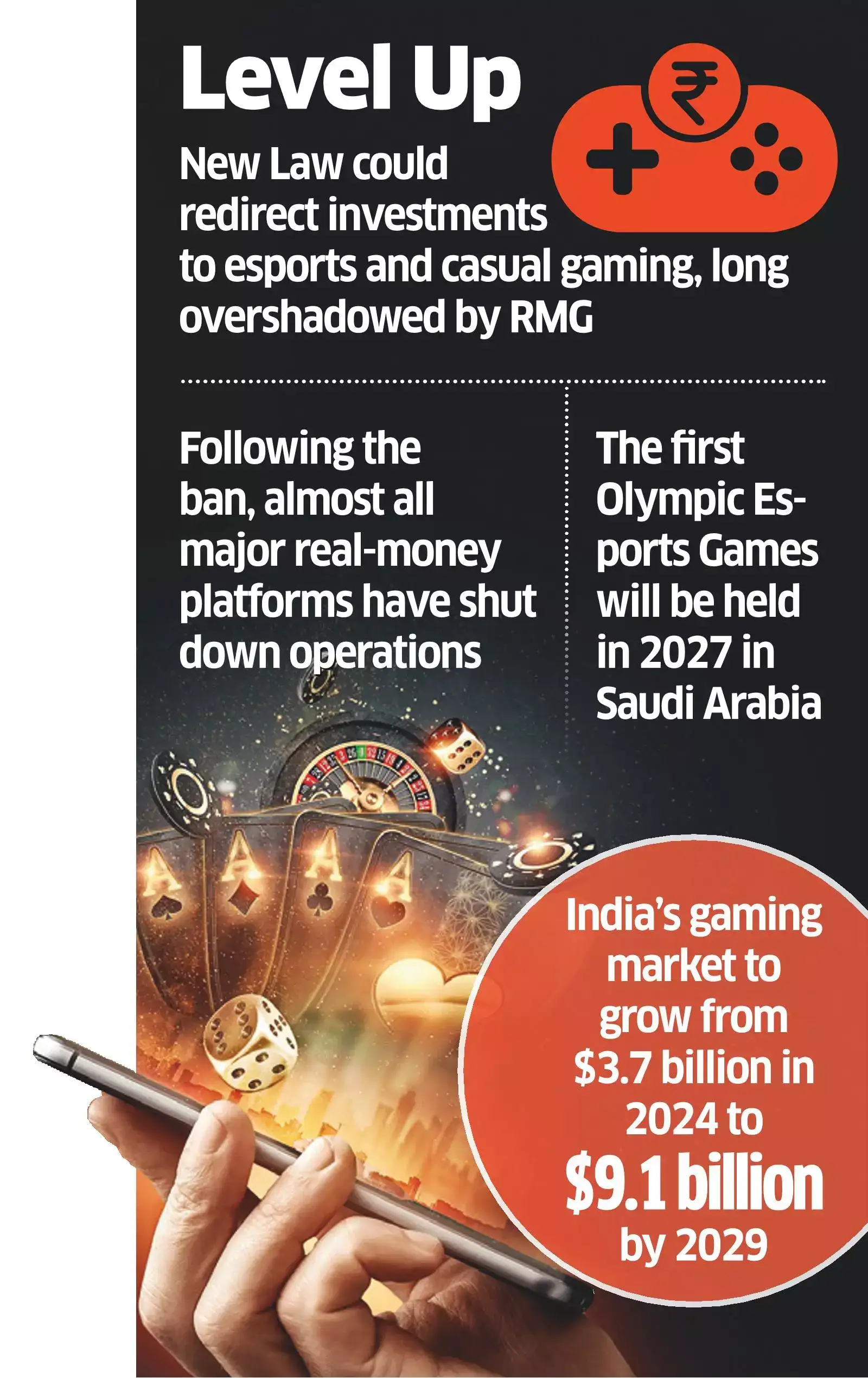 New Law Likely to Fuel Shift from RMG to Esports, Casual Games New Law Likely to Fuel Shift from RMG to Esports, Casual Games