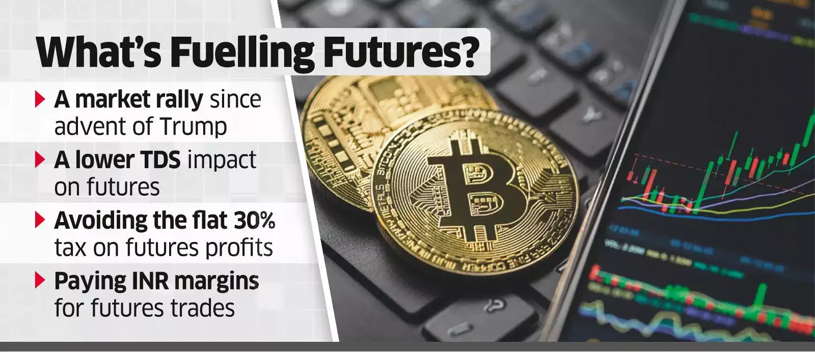 crypto futures: Why are Indian traders flocking to crypto futures over spot  deals? - The Economic Times