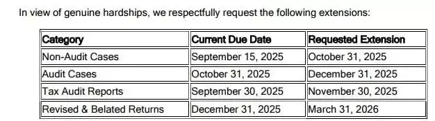 Image for the ITRADRASTAFUDITDEADLINE
