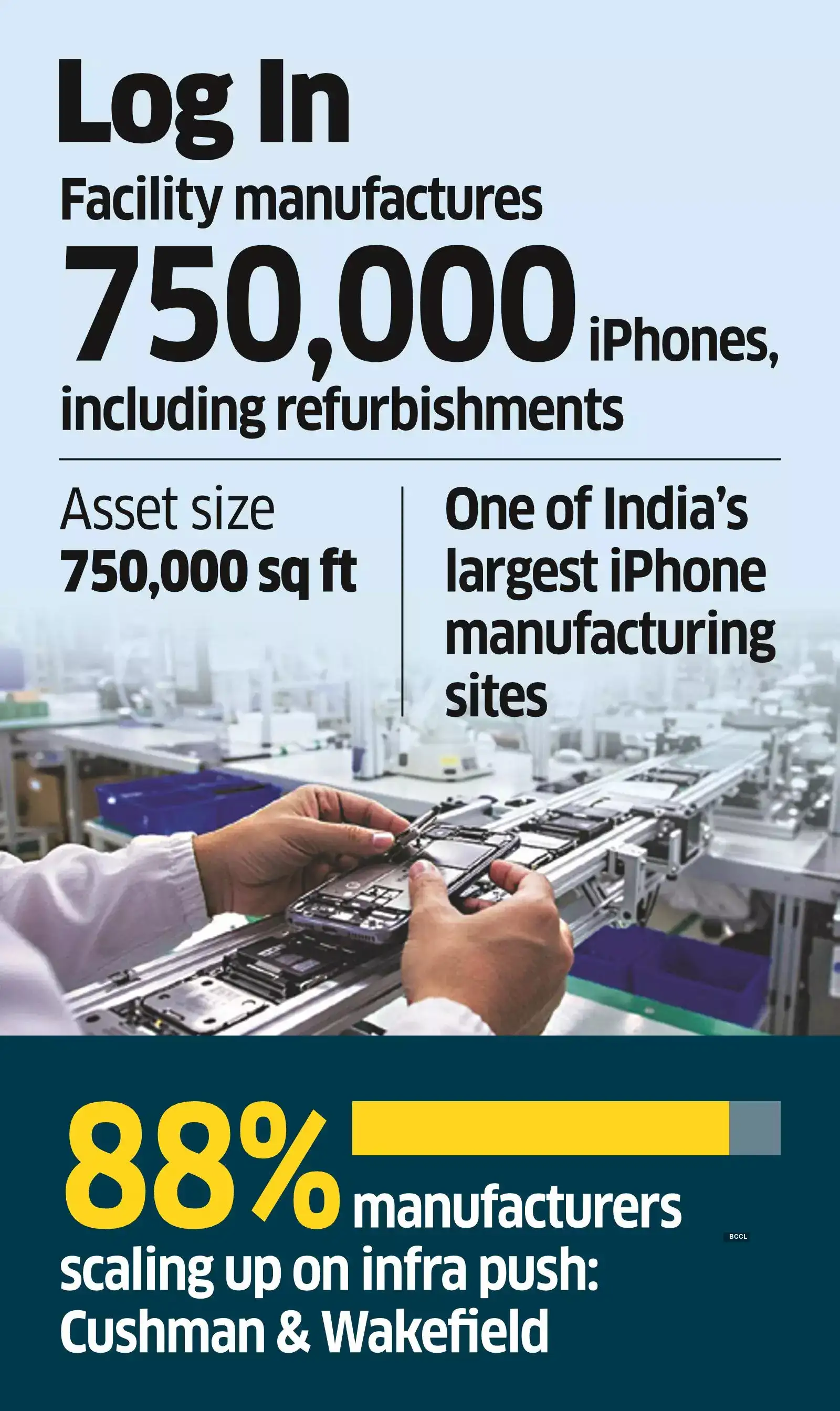 CapitaLand to sell Chennai unit leased to Apple supplier CapitaLand to sell Chennai unit leased to Apple supplier