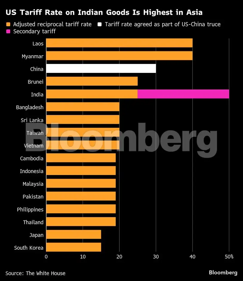 Trump tariffs on India: India holds informal US talks, ruling out ...