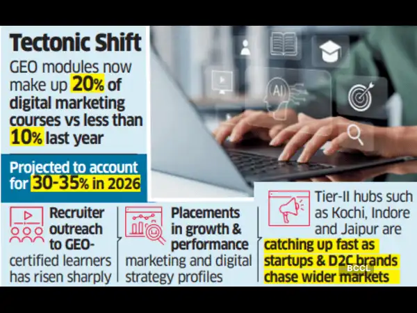 Зростання генеративної оптимізації двигуна: майбутнє цифрового маркетингу в світі, керованому AI, Зростання генеративної оптимізації двигуна: майбутнє цифрового маркетингу в світі, керованому AI,