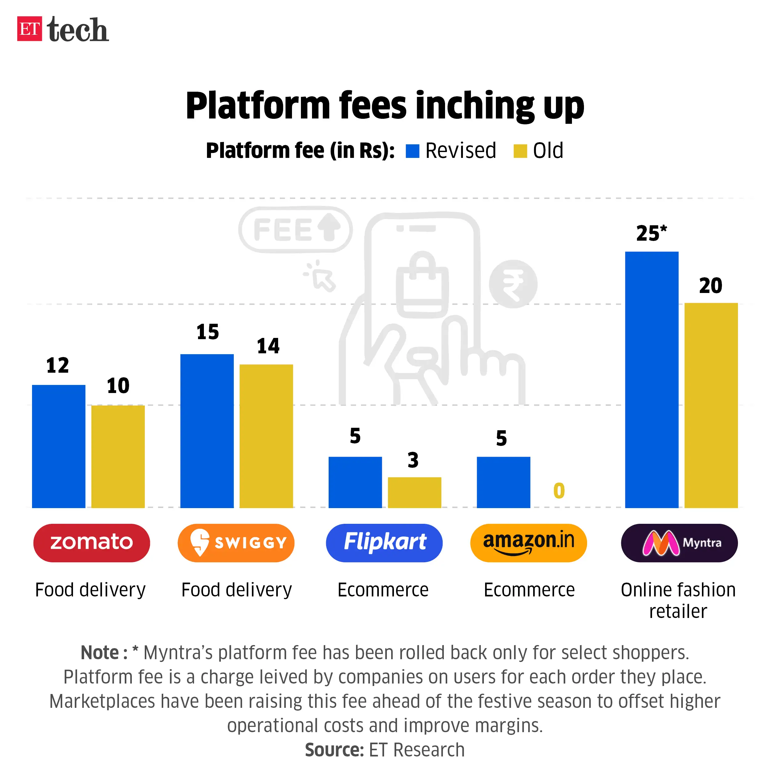 Image for Platformfeesinchingup_Sep2025_Graphic_ETTECH_2