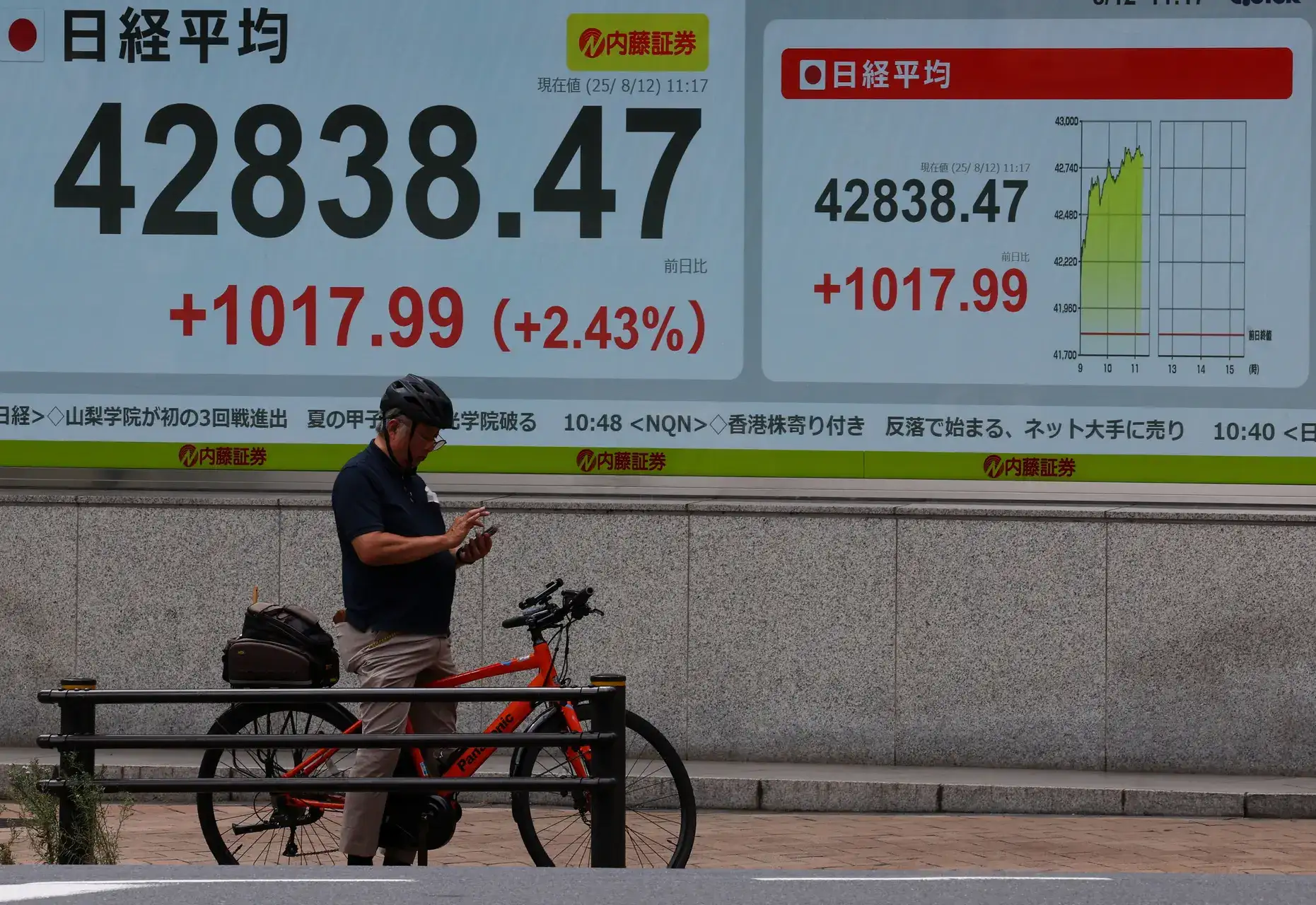 Japan's Nikkei rebounds as tech shares mirror Wall Street peers 