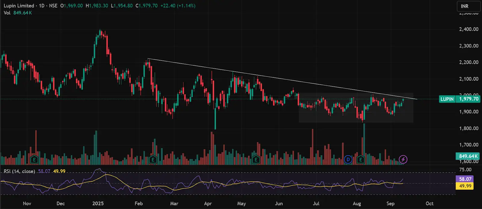 F&O Radar | Deploy Bull Call Ladder Spread in Nifty for potential gains ...