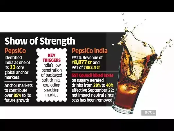 PepsiCo global chief meets PM, adds fizz to India tour PepsiCo global chief meets PM, adds fizz to India tour