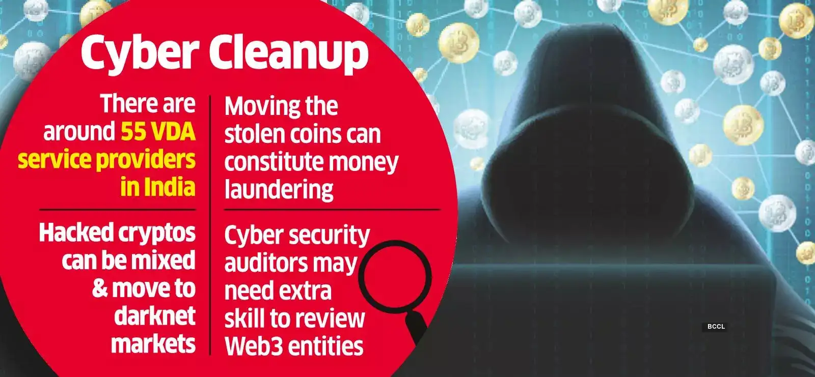 Govt makes cybersecurity audits mandatory for crypto exchanges - The  Economic Times