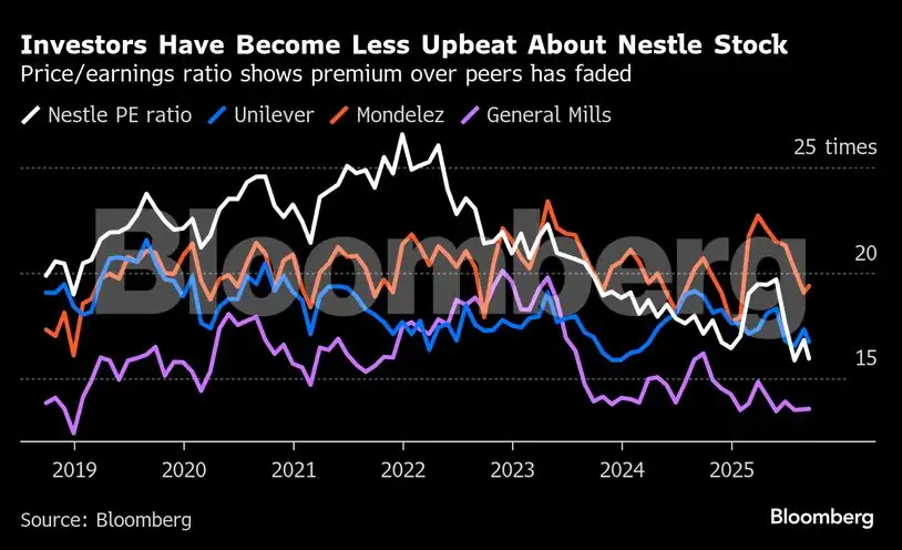 Nightmare at Nestlé: The world's biggest food company faces a reckoning ...