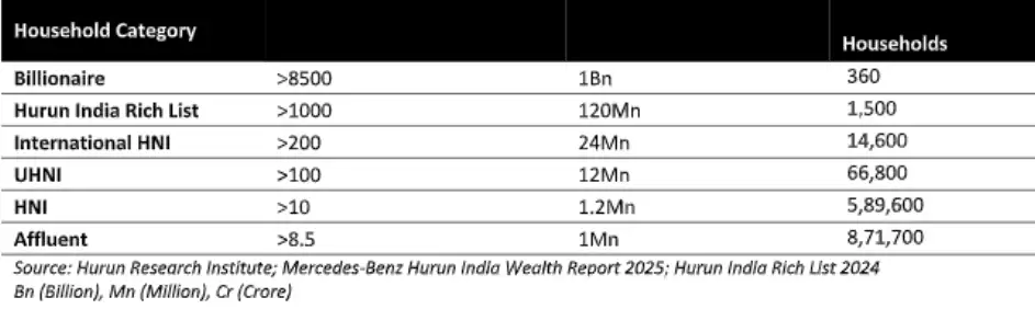 India's multi-crorepatis: Wealth piles up at the base - The Economic Times