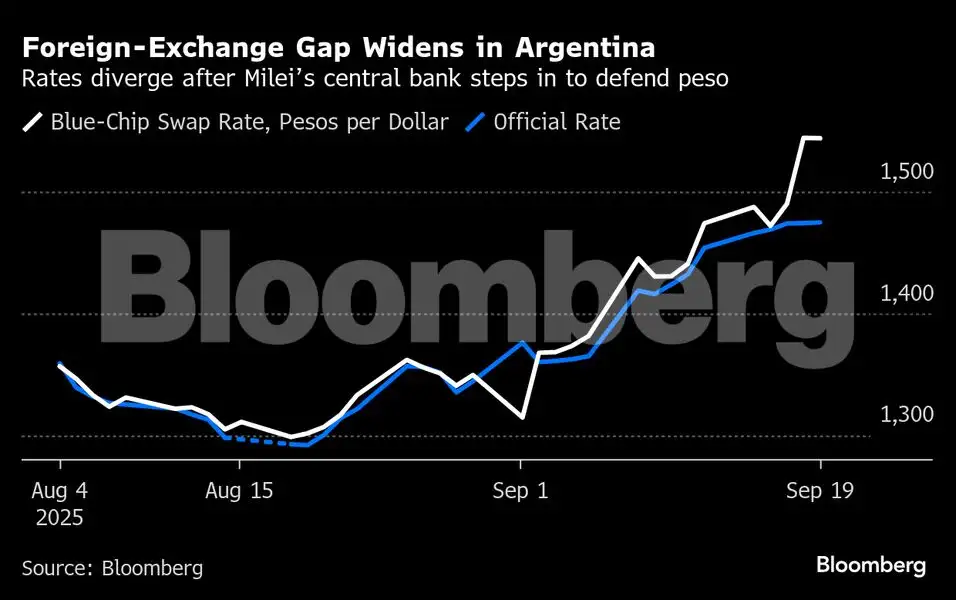 Charting the global economy: Fed resumes rate cuts while BOE holds - The  Economic Times