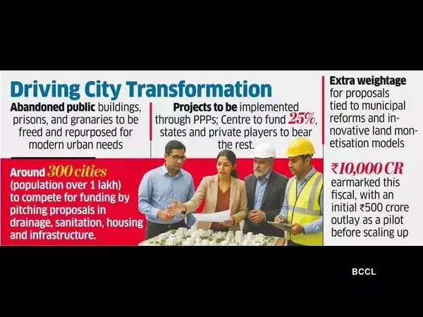 Redevelopment, reform sops at core of ₹1lakh-cr new urban fund Redevelopment, reform sops at core of ₹1lakh-cr new urban fund
