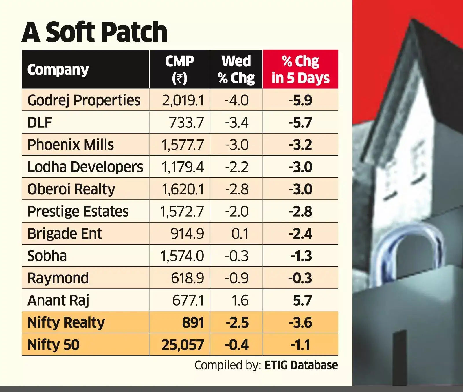 AfteraBumperYear%2CRealtyCosSliponDemandWorries