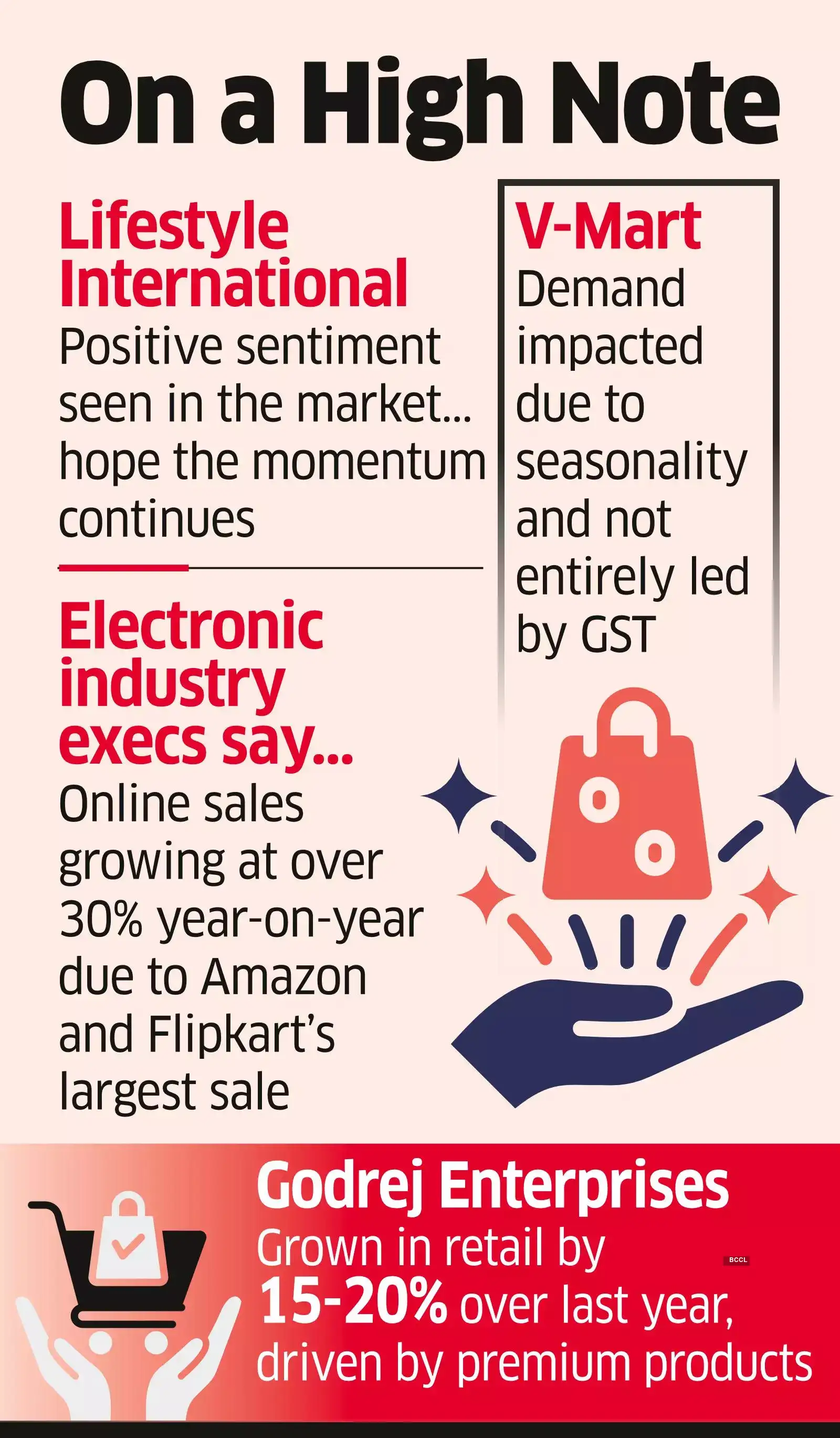 general Fireworks Continue in Retail as Tax Cuts Keep Buyers in Good Spirits
