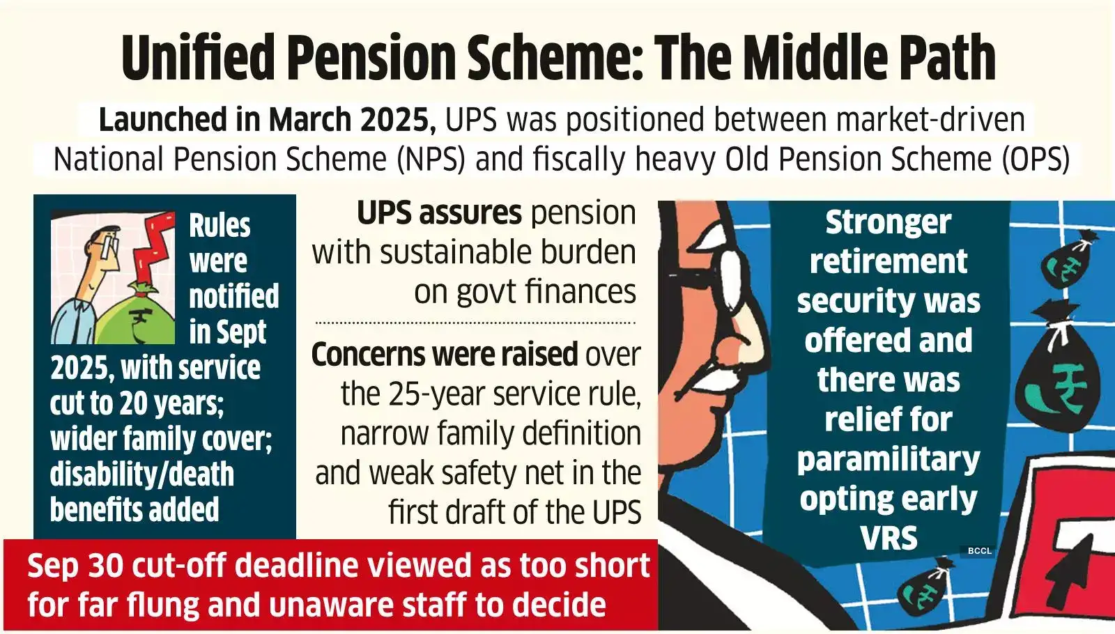 UPS scheme receives an underwhelming response UPS scheme receives an underwhelming response
