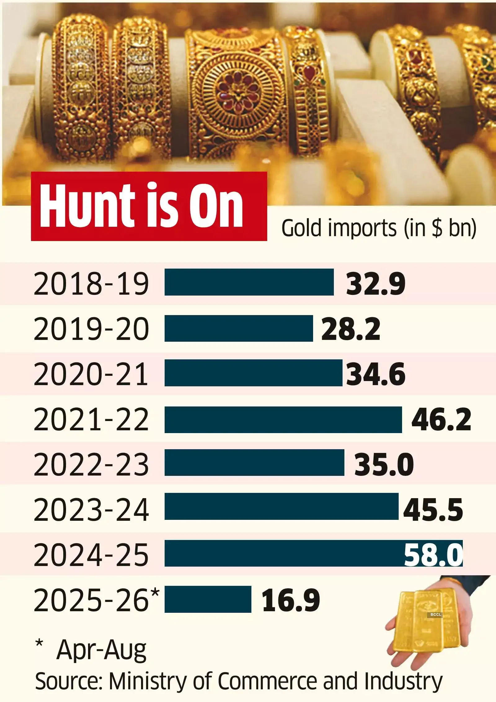 Treasure in Tailings: Looking at Ways to Boost Gold Output Treasure in Tailings: Looking at Ways to Boost Gold Output