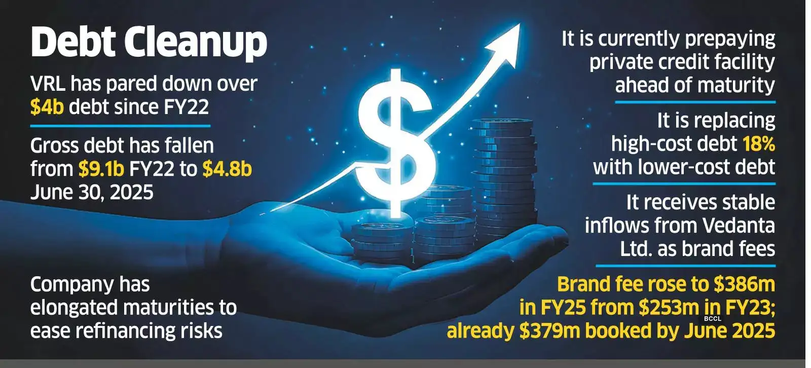 Vedanta Resources Plans to Raise $500 m to Refinance Costly Debt