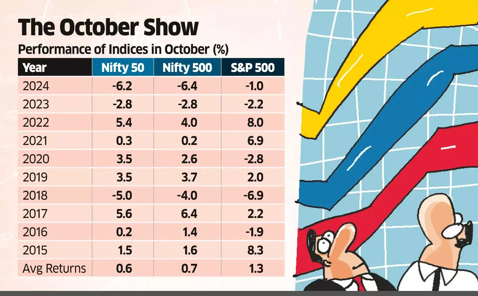 Seasonal Trends Favour a D-Street Bounce, Tariffs a Worry This Time