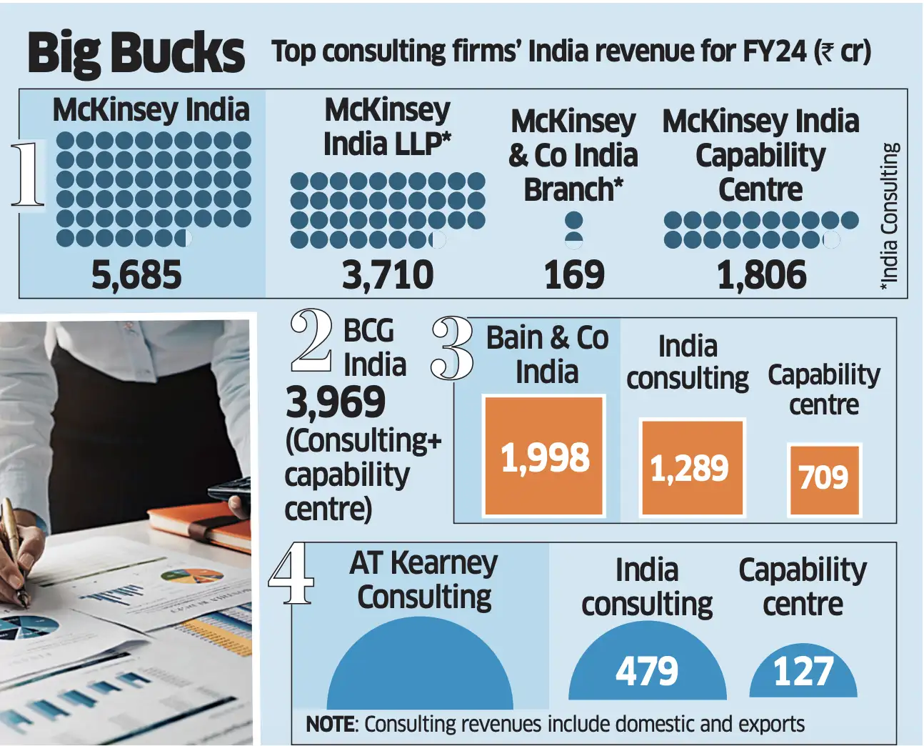 McKinsey: India's Economic Surge Fueled by New Engines, Banking and E-commerce Lead