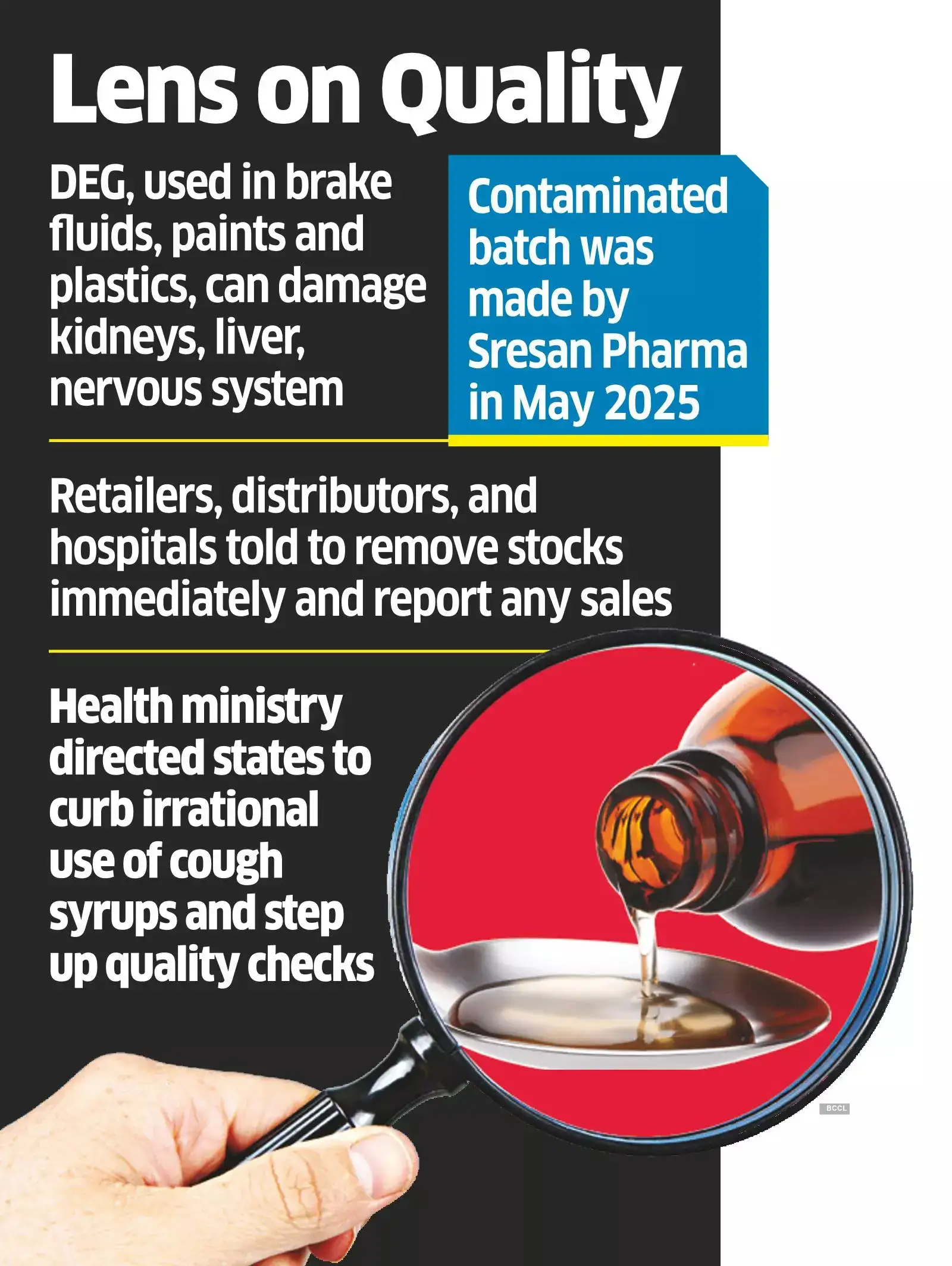 Toxic chemical DEG found above permissible limit in cough syrup: Government  test report - The Economic Times