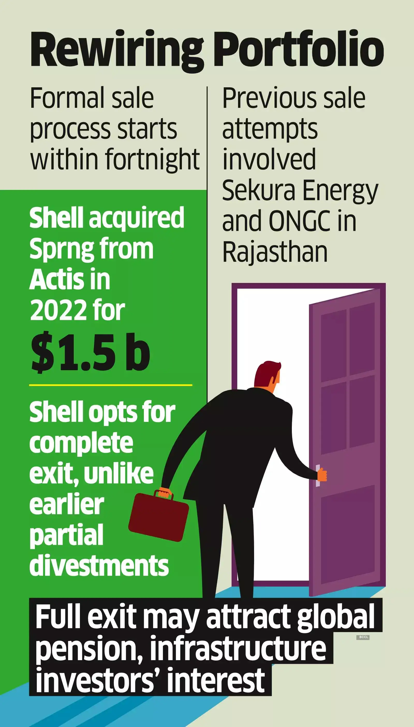 Shell to Restart Sprng Energy Sale Process, Ropes in Barclays