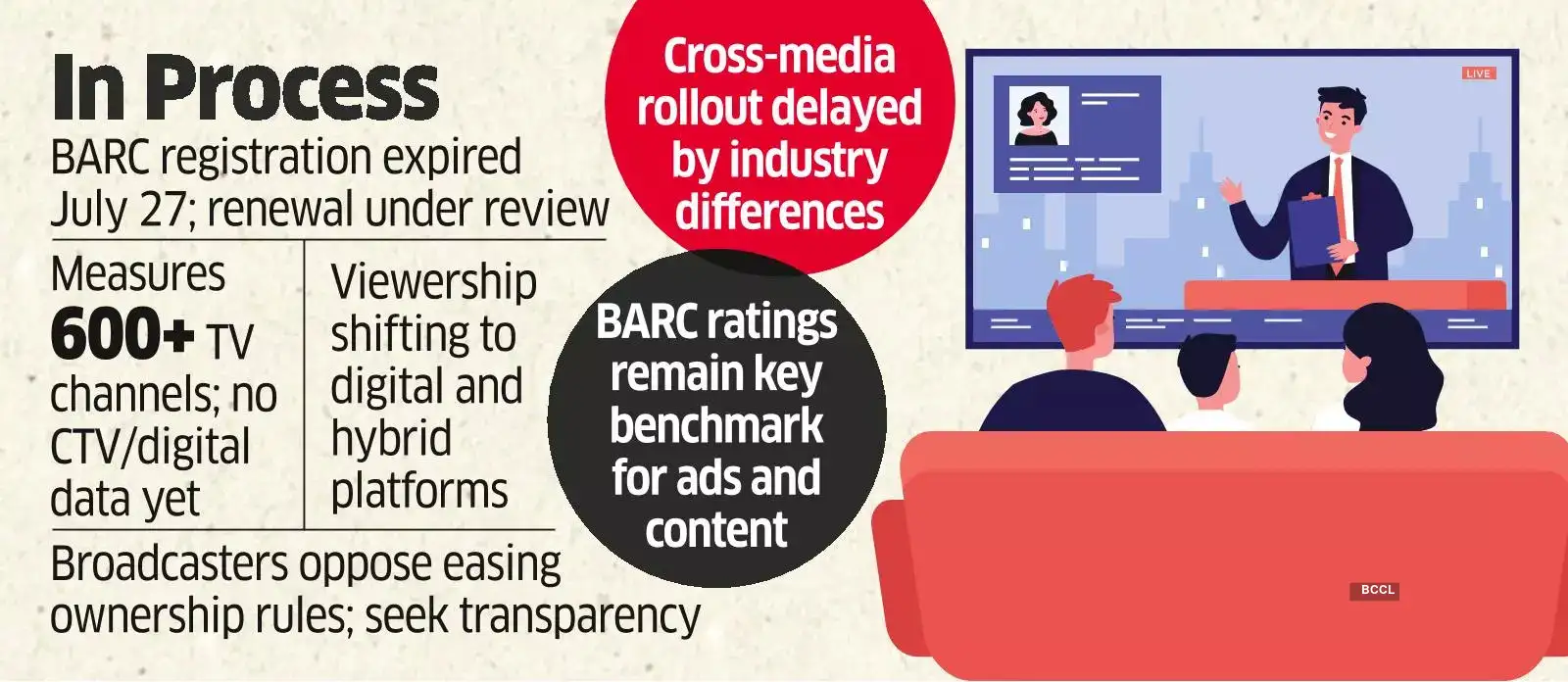 Add CTV Views in Audience Measurement, BARC Told