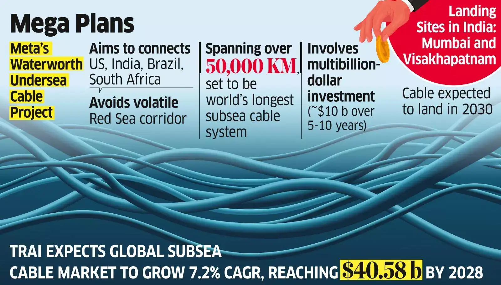 Meta s Undersea Cable Project Vizag And Mumbai Prove Their Waterworth Meta s Undersea Cable Project Vizag And Mumbai Prove Their Waterworth