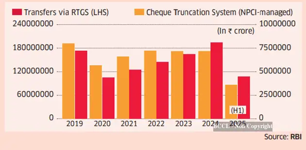 Cheque Utilization In Graphics: Post-dated clearing of cheques is history - The Economic Times