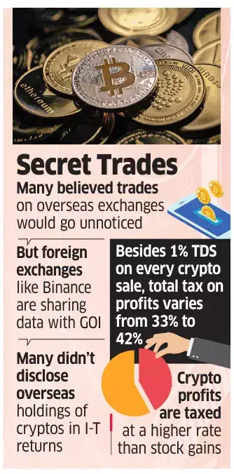 general Secret trading chart
